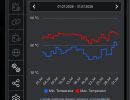 screenshot 2026 08 04 15 05 41 cloud.shelly.smartcontrol