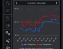 screenshot 2026 08 04 15 05 50 cloud.shelly.smartcontrol